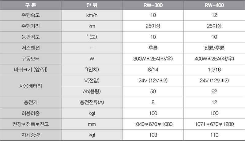 RW300400스펙.jpg